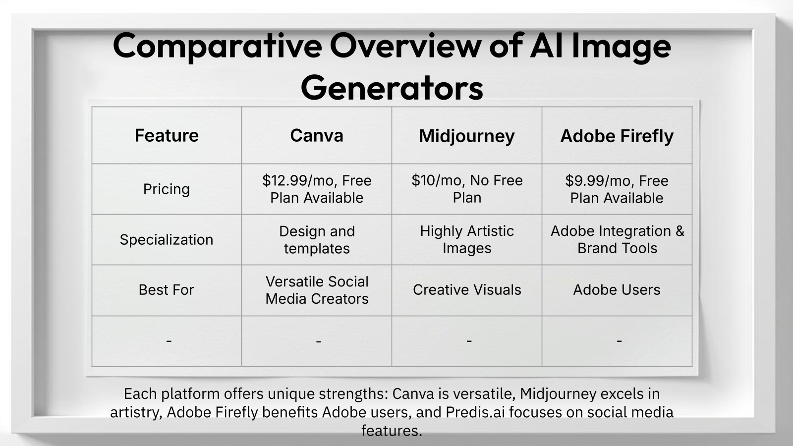Comparison grid for AI image generator for creating social media content