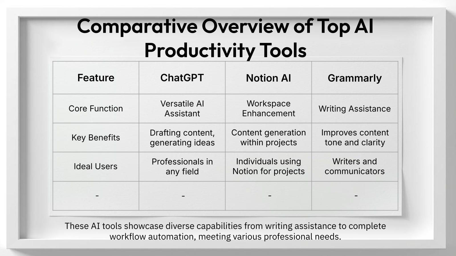 Comparison grid for ai tools for productivity