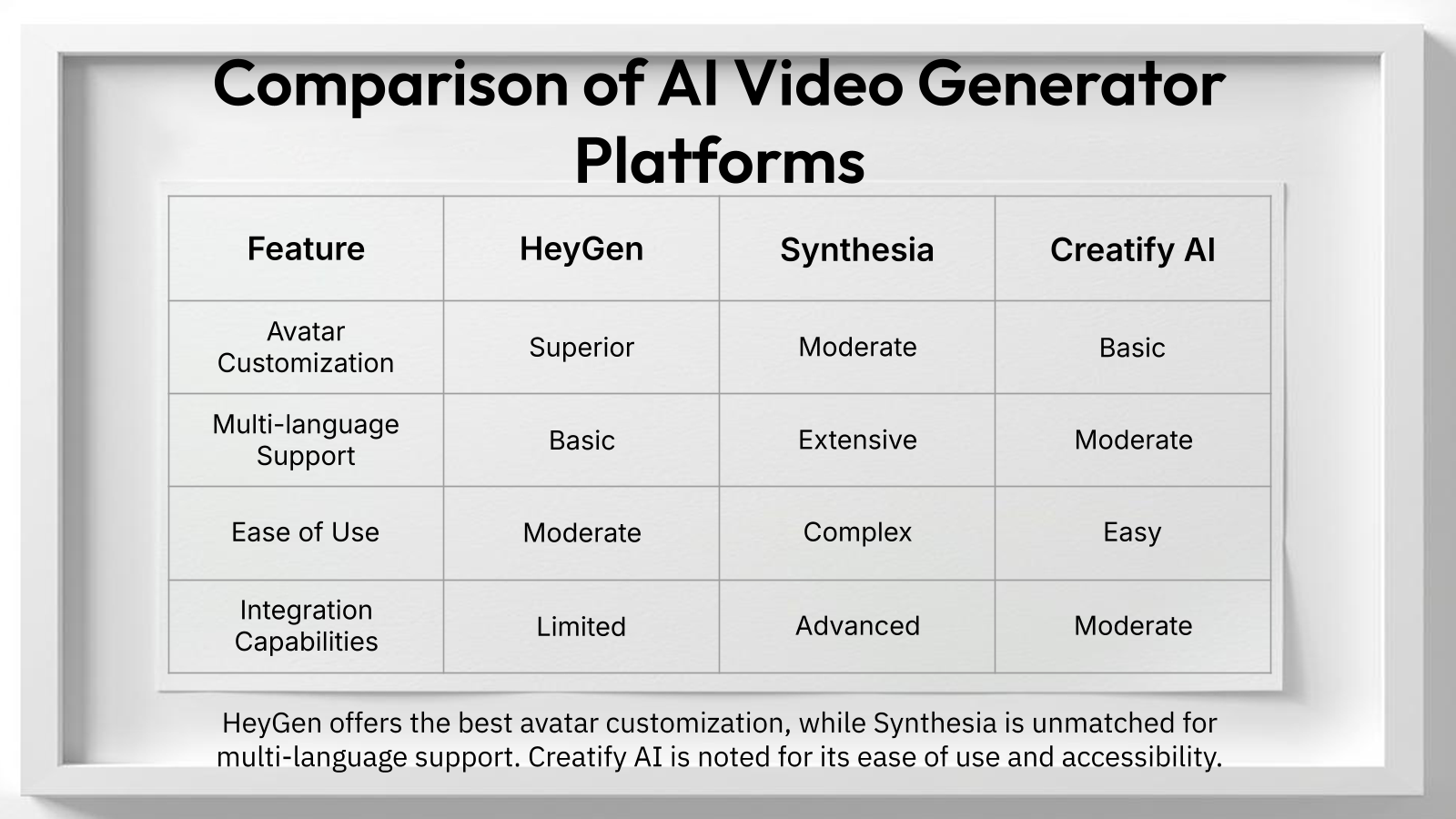 Comparison grid for AI video generator with customizable avatars