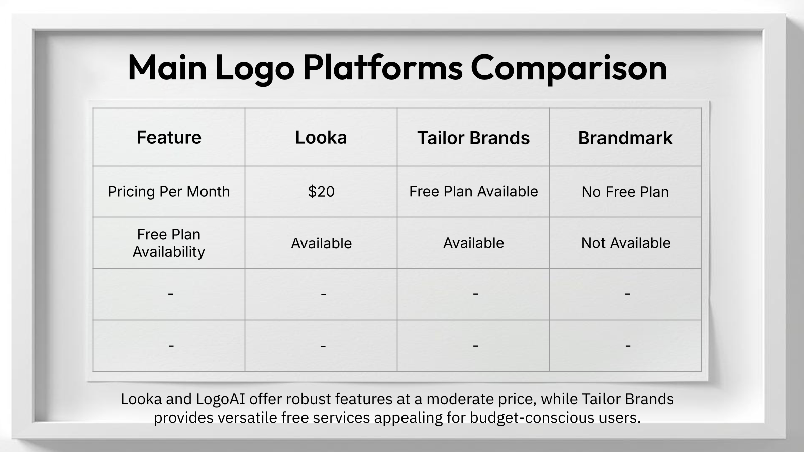 Comparison grid for AI logo generator vs hiring a designer