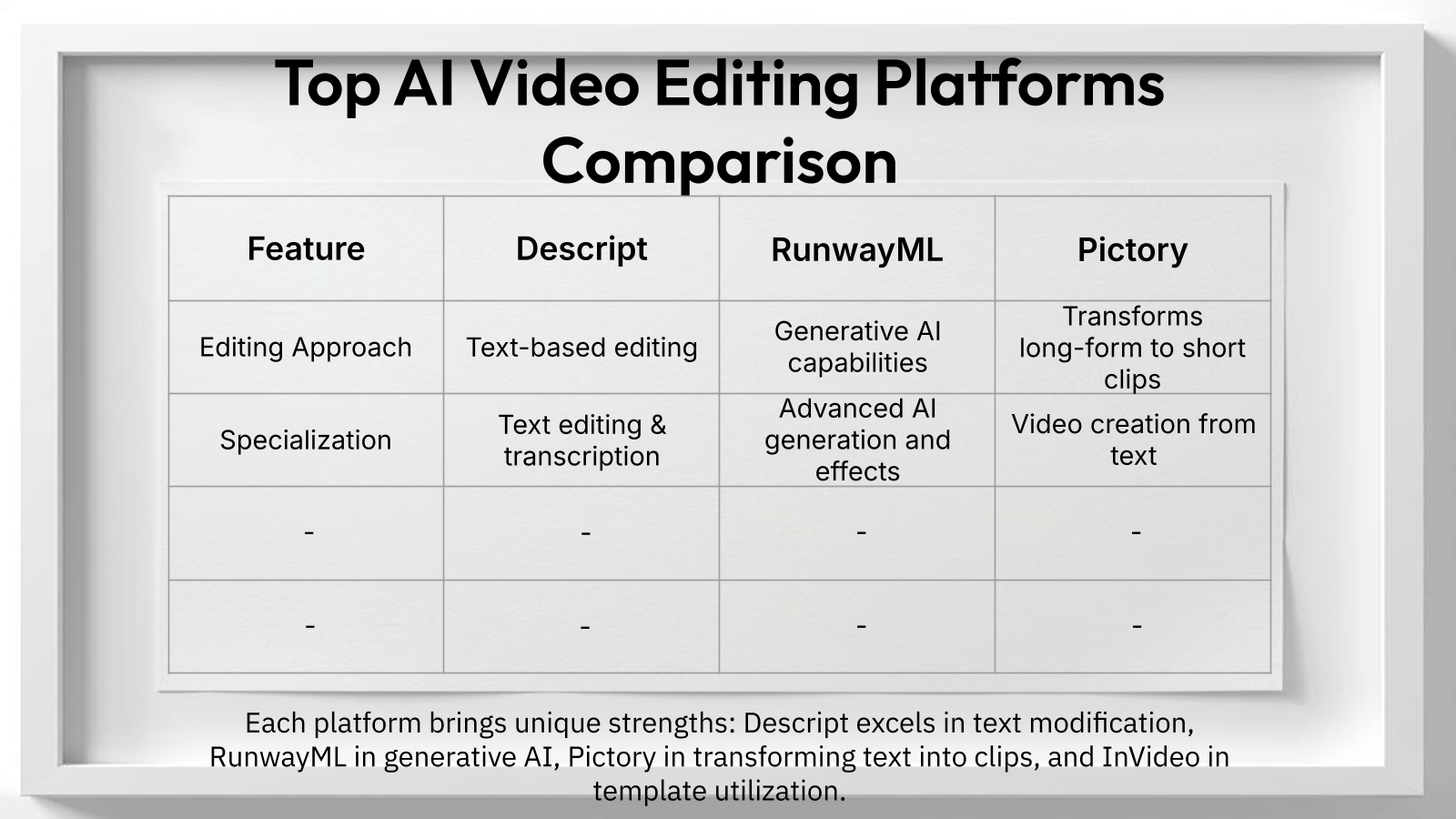 Comparison grid for ai tools for video editing