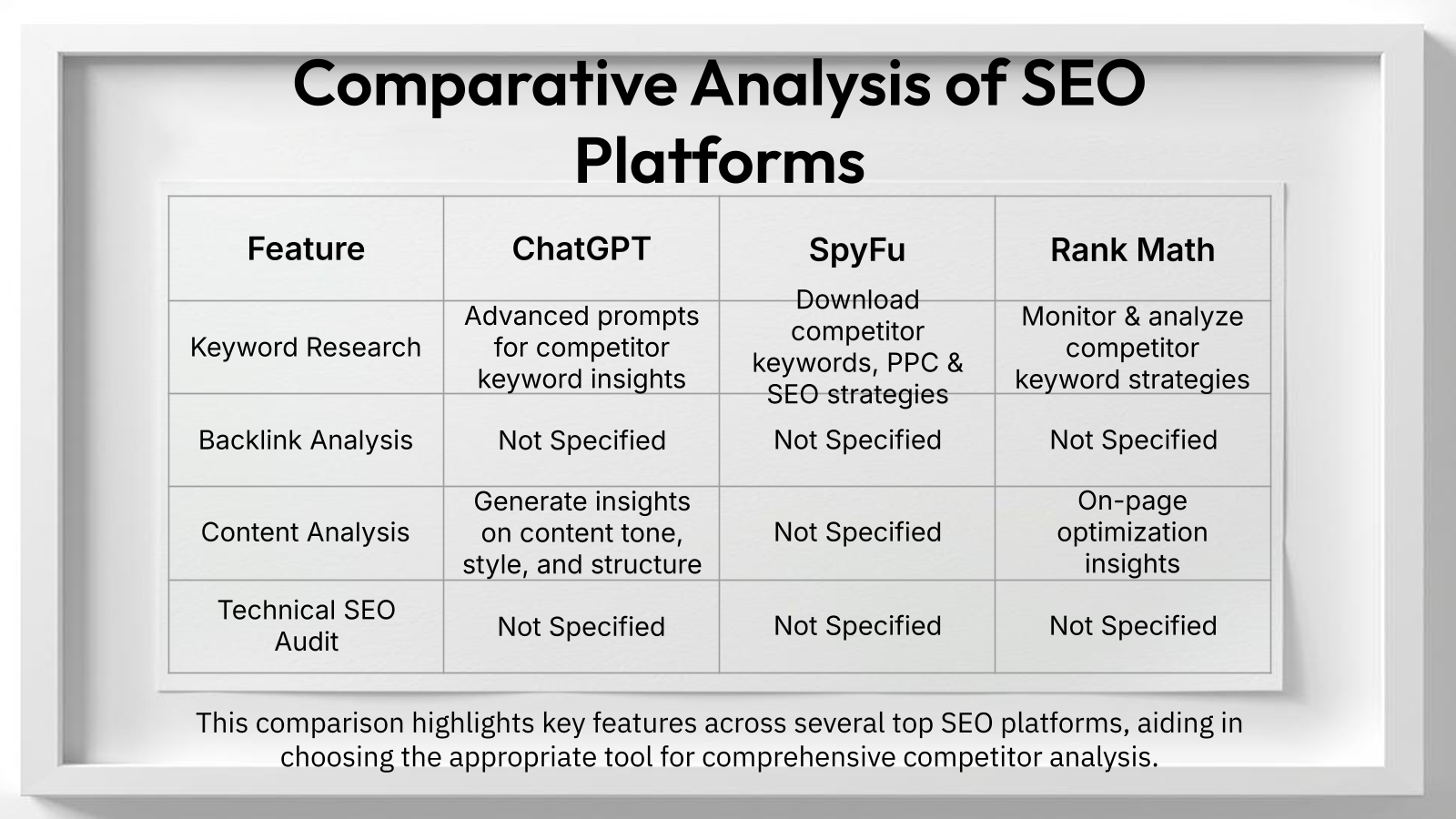 Comparison grid visual for how to use AI to analyze competitor SEO strategies