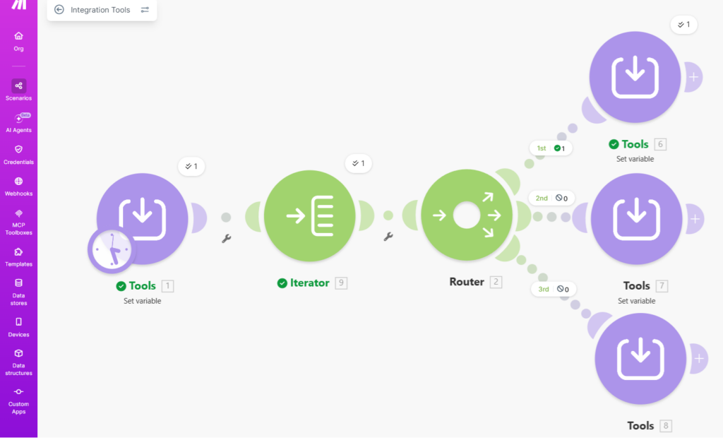 make-router-iterator-workflow-structure.