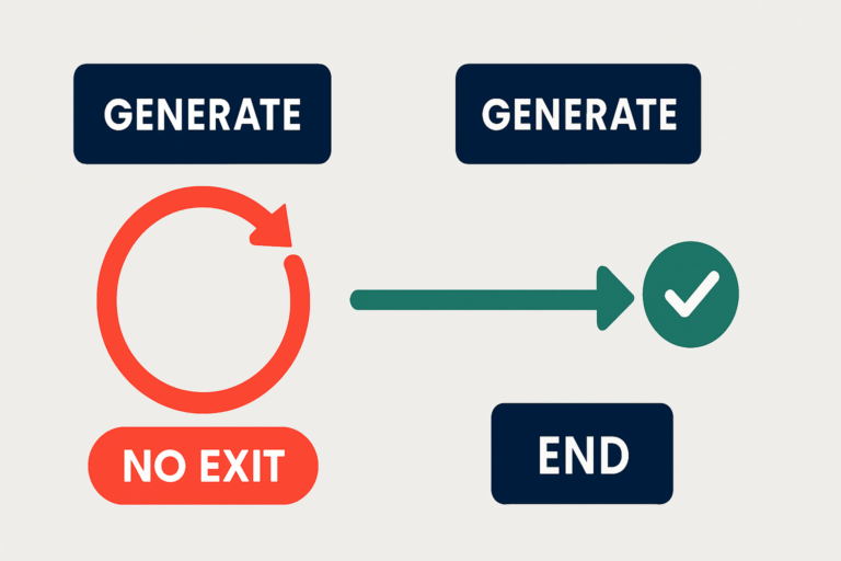 LangGraph workflow loop not stopping fix hero
